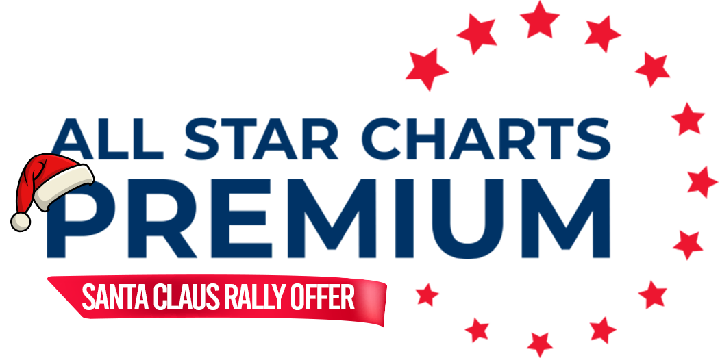 Premium Santa Claus Rally Offer