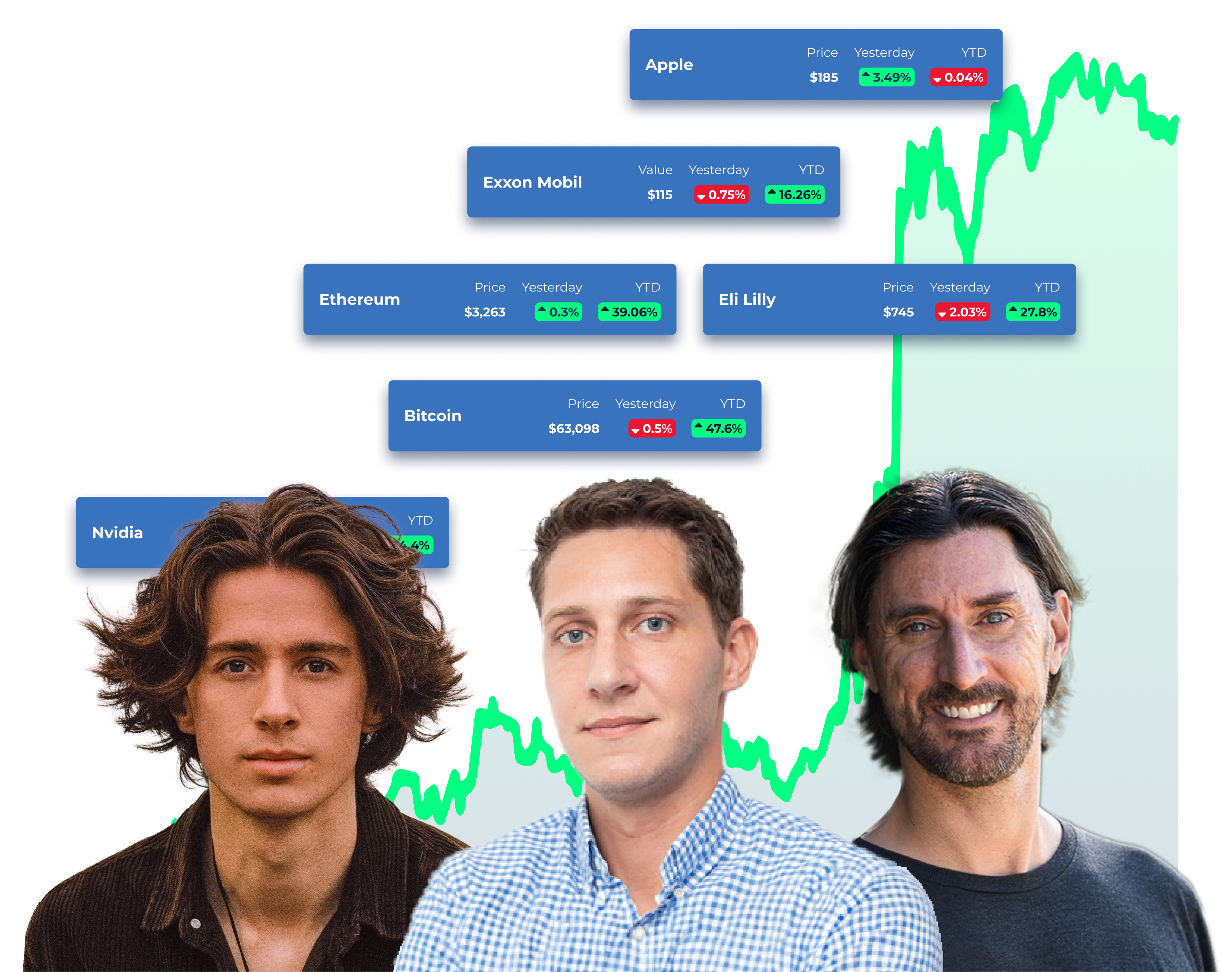 all star charts premium hero with steve, sean, and louis
