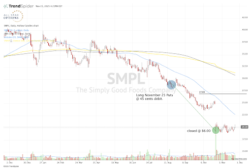 Sean SMPL trade