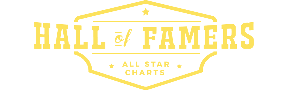 Hall of Famers: All Star Charts