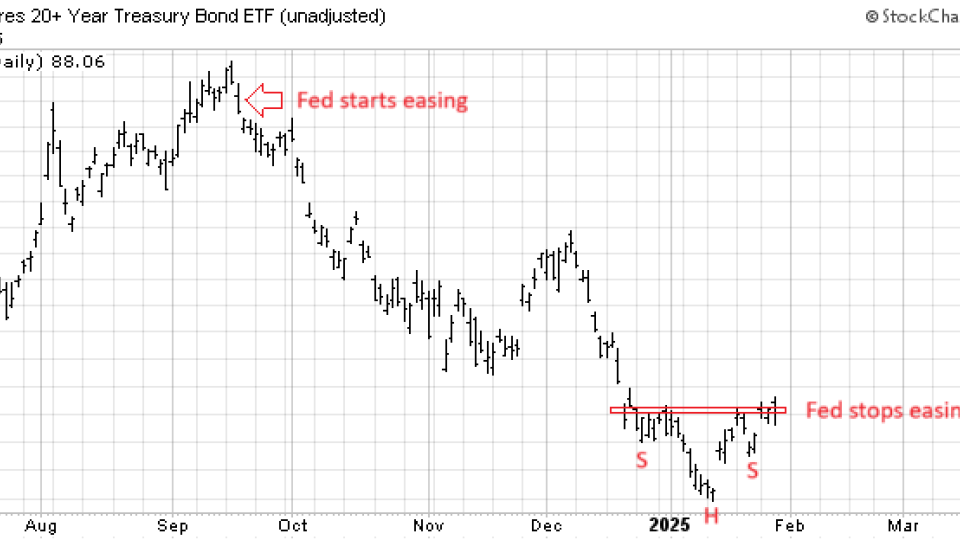 $TLT