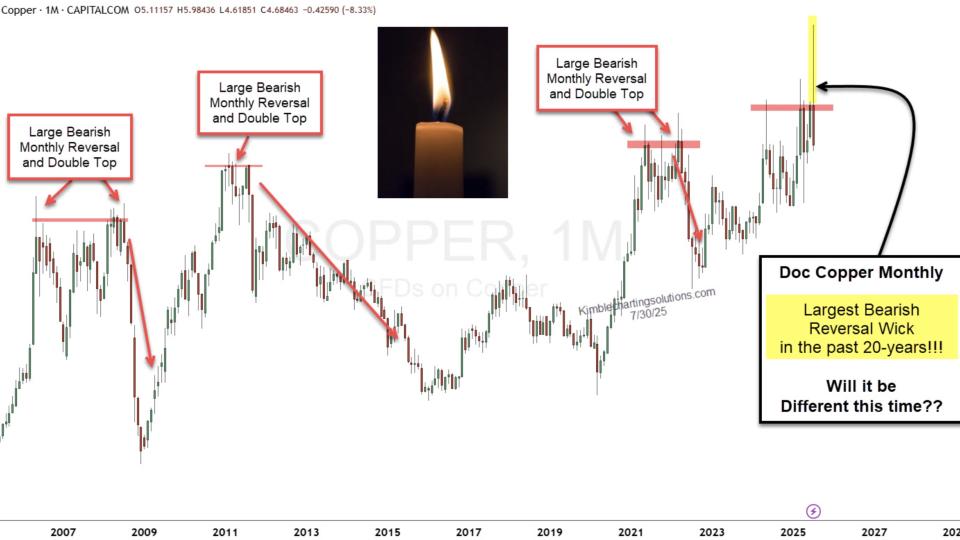 $SPY
