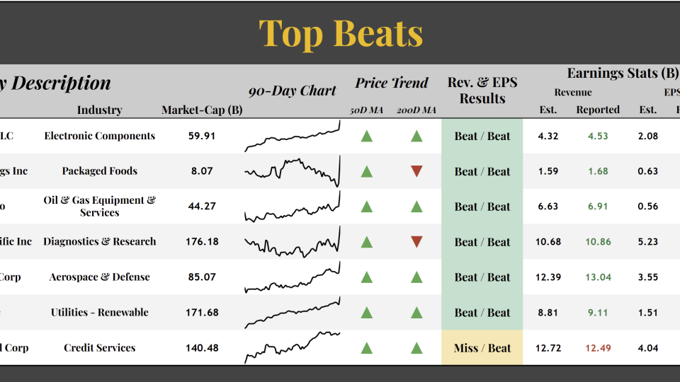 Top Beats Table (07.24.2025)