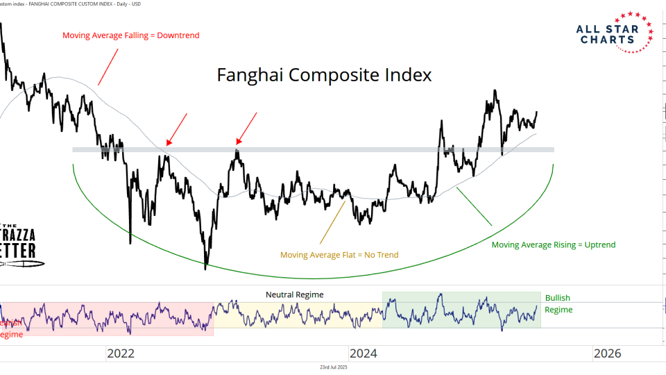 fanghai