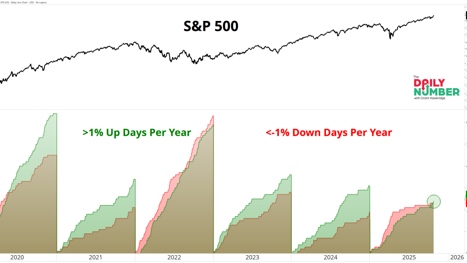 1 Percent Days Per Year 10282025