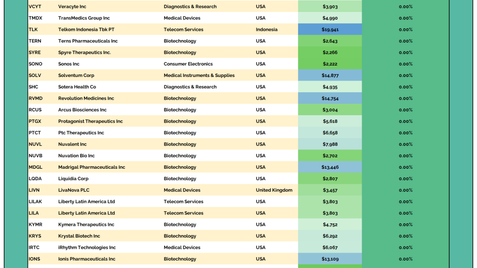2to100 Table 11262025.png