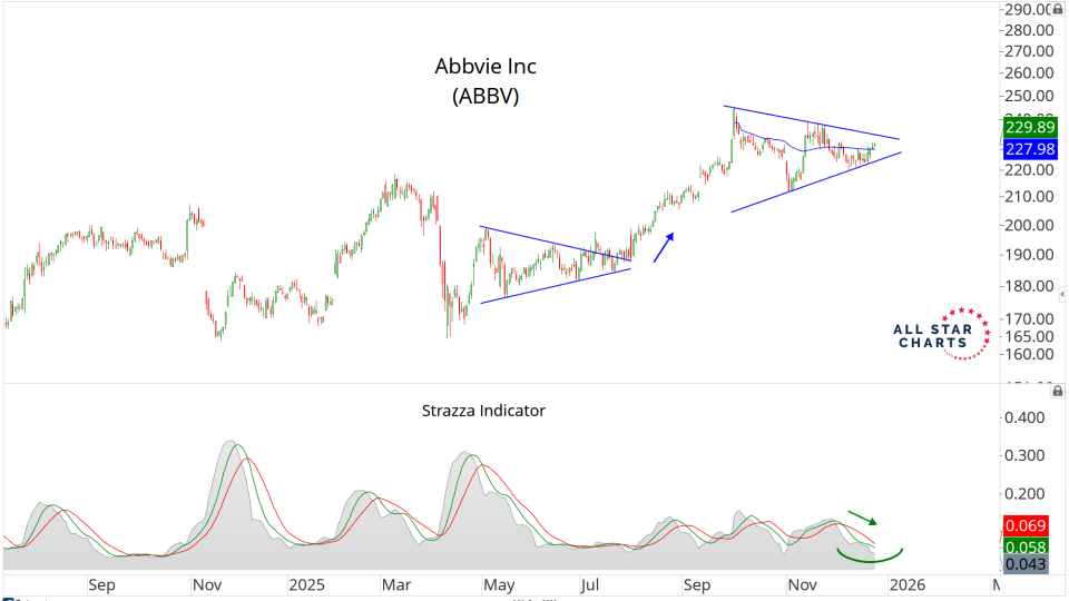 ABBV SW.png