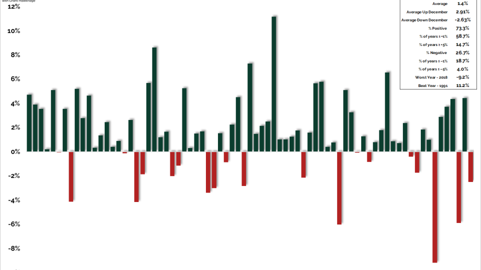 December Seasonality 12022025