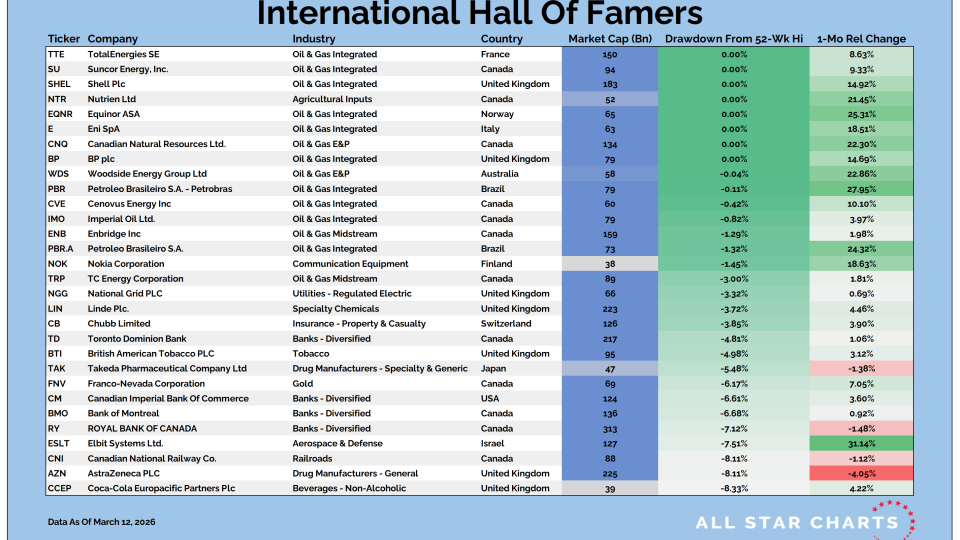Intl HOF Table 03132026.png