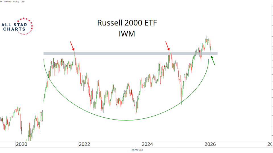 Russell 2000 ETF