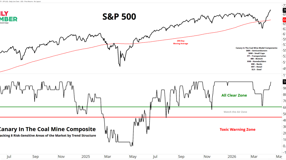 ETF Canary Groups abs FULL Comp 04212026