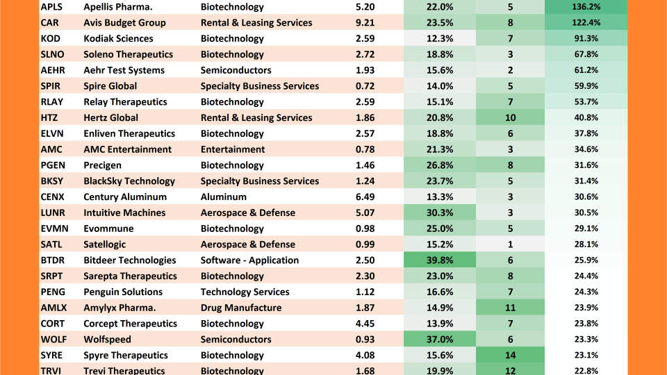 Freshly Squeezed Rate of Change Table (04.09.2026)