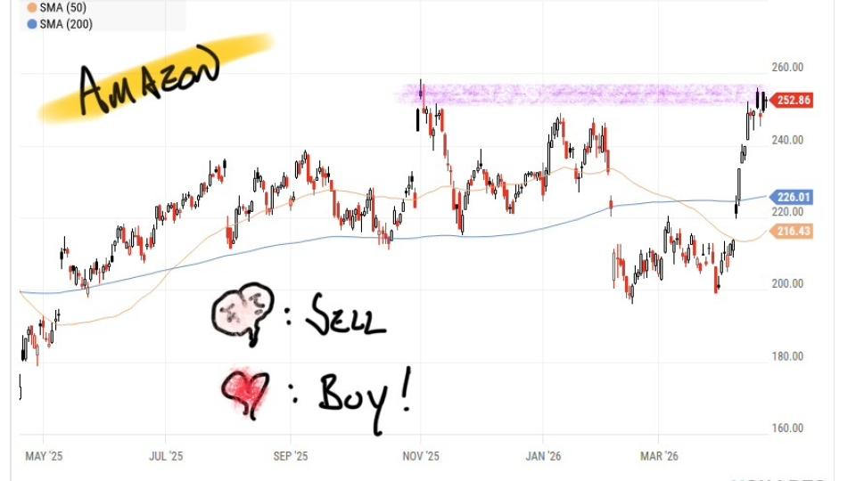 Amazon macke 4-22-26