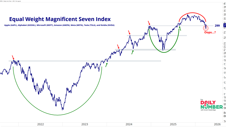 MAGNIFICENT SEVEN 04062026