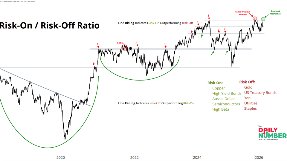 Risk On - Off Index 04132026