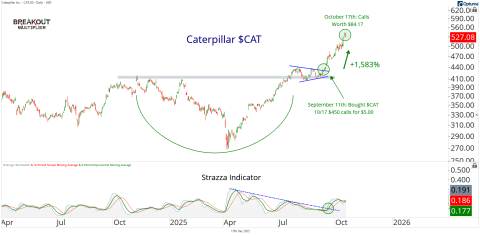 $CAT