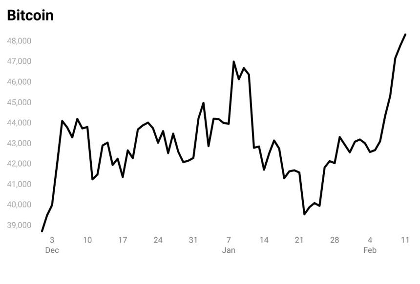 btc