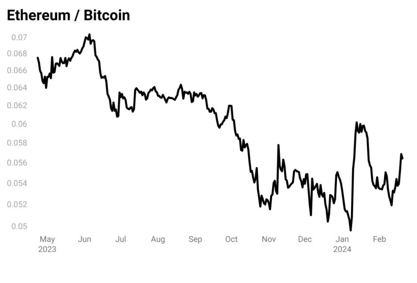 ethbtc
