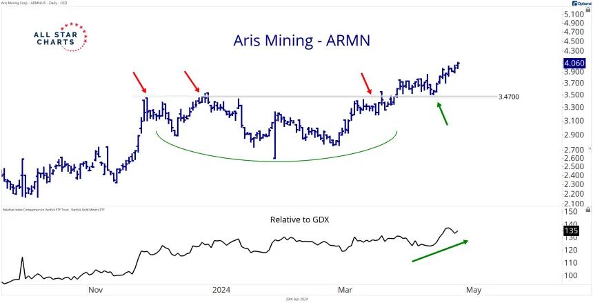 ARMN Daily 4.29.png