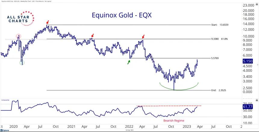 EQX (4.3.2023)