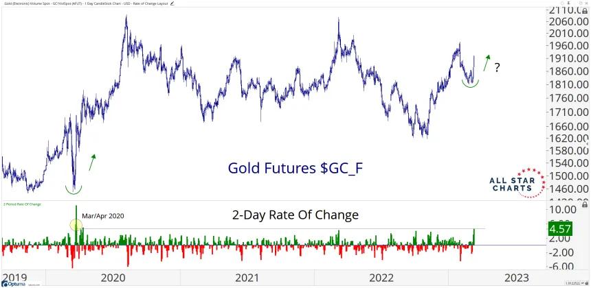 Gold #2 (3.13.2023)