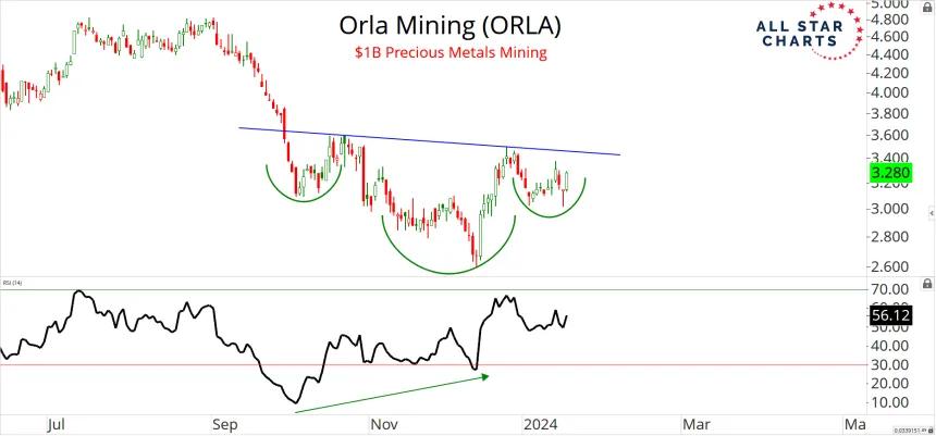 ORLA
