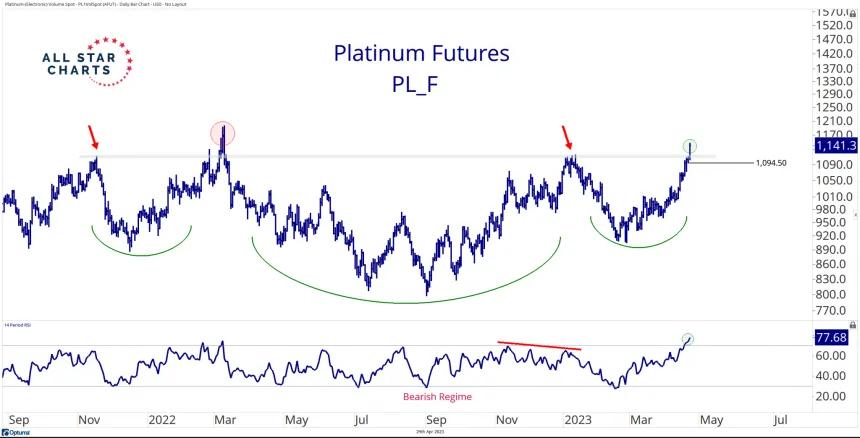 Daily Platinum (4.24.2023)