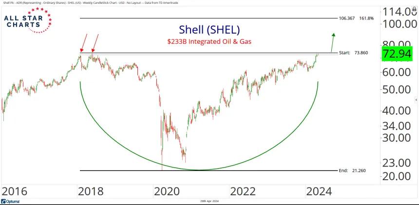 SHEL 4.26.png
