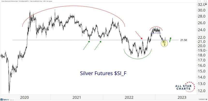 Silver (3.13.2023)