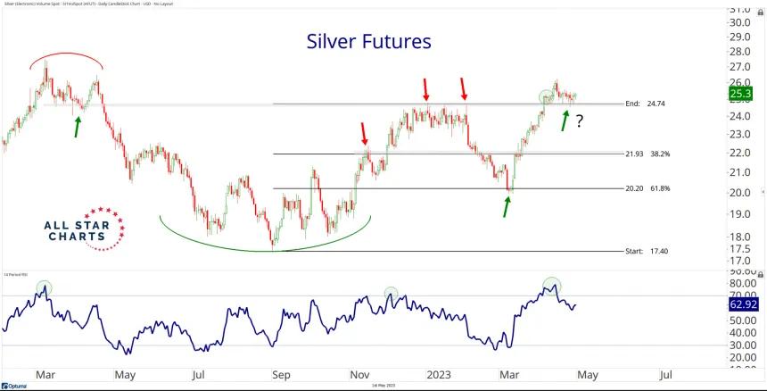 Silver (5.1.2023)