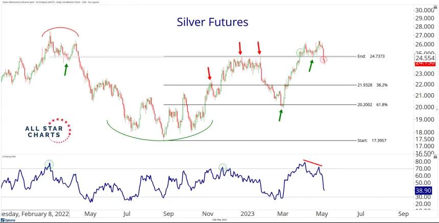 Silver (5.15.2023)