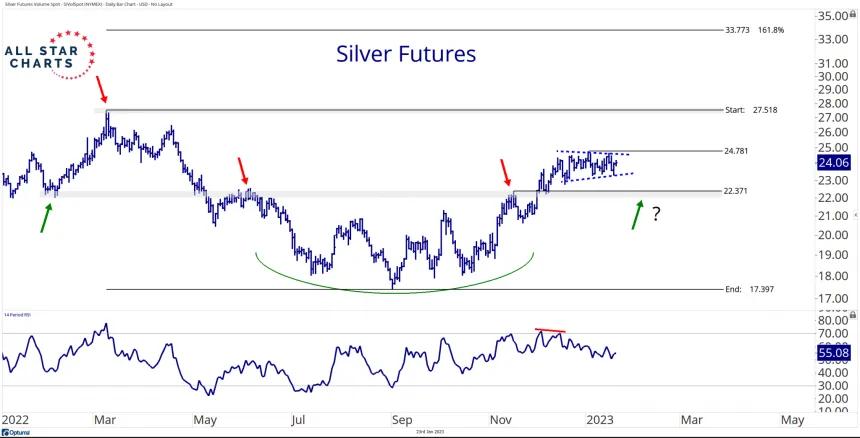 Silver (1.23.2023)