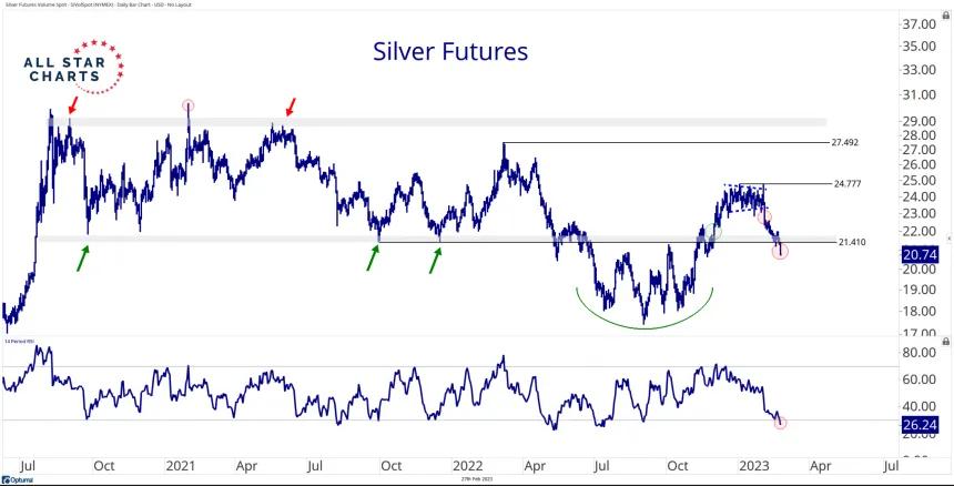 Silver (2.27.2023)