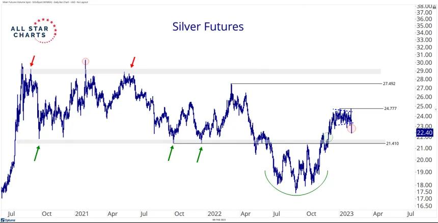 Silver (2.6.2023)