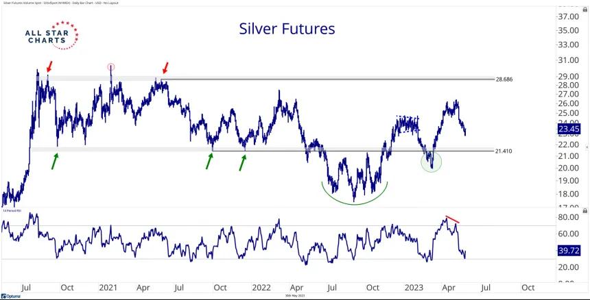 Silver (5.30.2023)