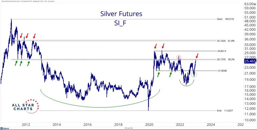 Silver (4.17.2023)