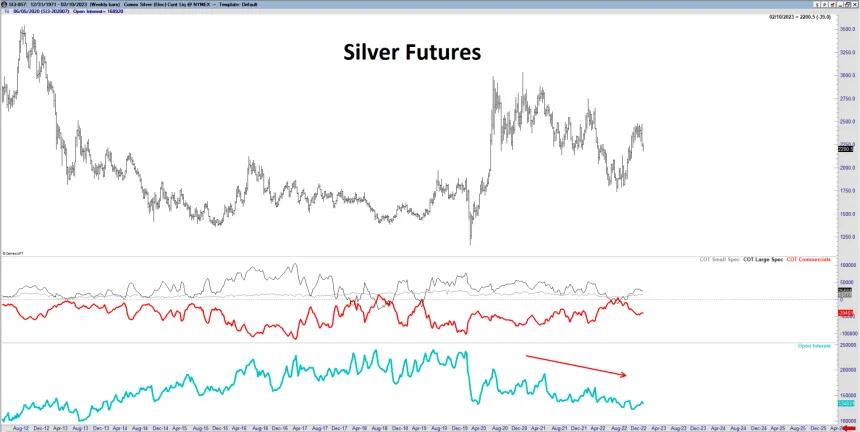 Silver open interest (2.13.2023)