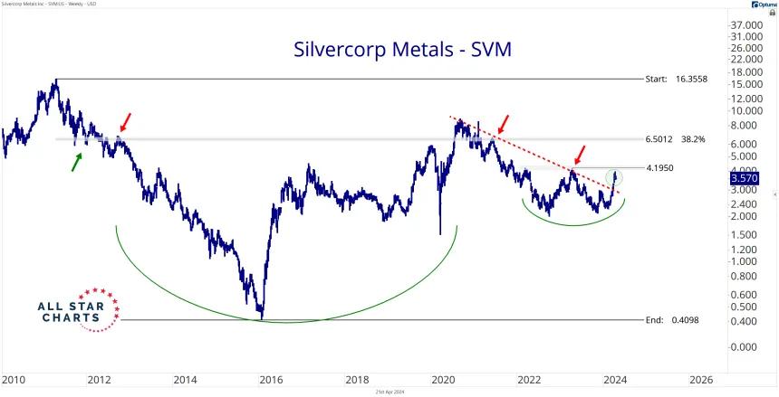 SVM (4.22.24)