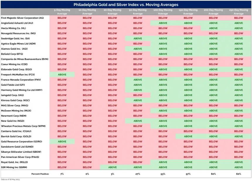 Gold & Silver #2 (5.22.2023)