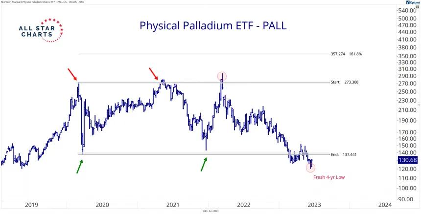 PALL (6.20.2023)