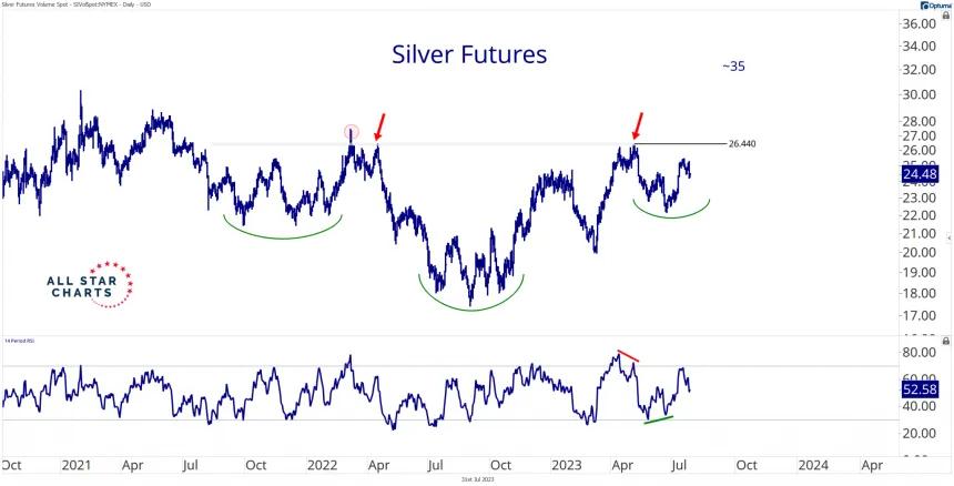 Silver (7.31.2023)