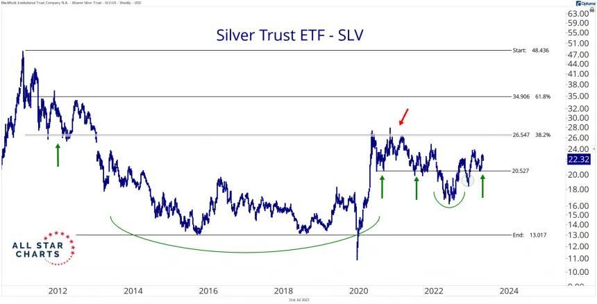 SLV (7.31.2023)