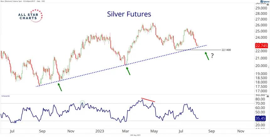 Silver (8.14.2023)