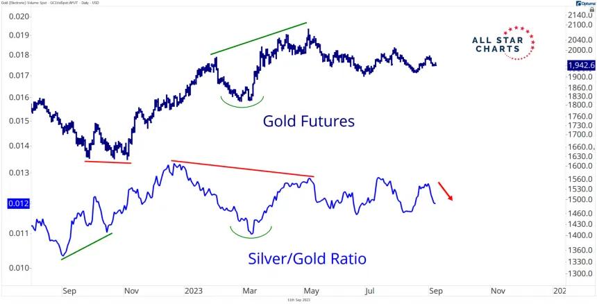Gold & Silver/Gold (9.11.2023)