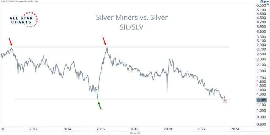 SIL/SLV (9.11.2023)