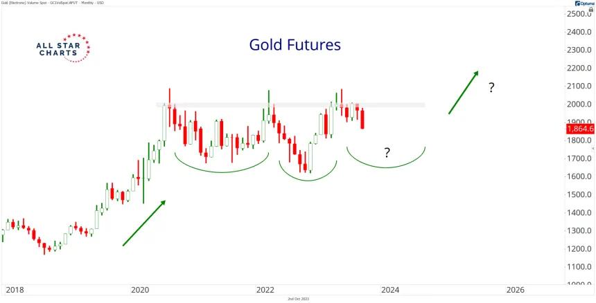 2018 Gold (10.2.2023)
