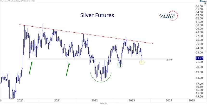 Silver (10.9.2023)