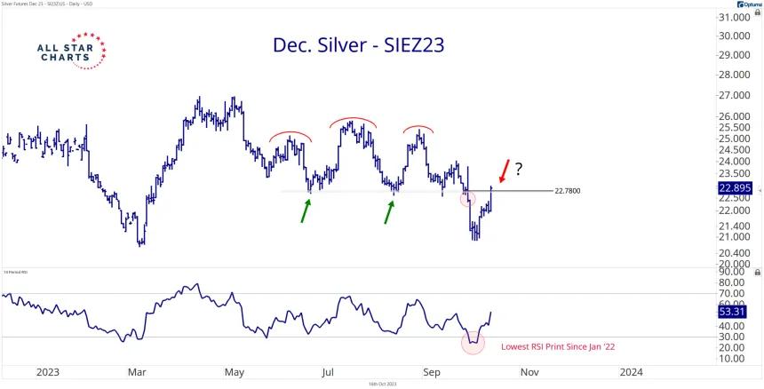SIEZ23