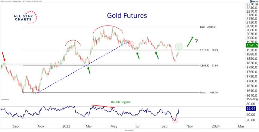 Gold (10.17.2023)
