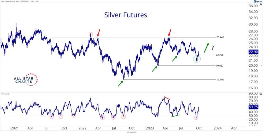 Silver (10.17.2023)